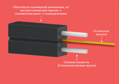 ОКДБ-2Д нг(А)-LS 8 G.657.A1-0.15кН, 8 волокон