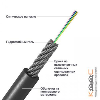 ОКМБ 02НУ-4Е2-2.5 кН, 4 волокна