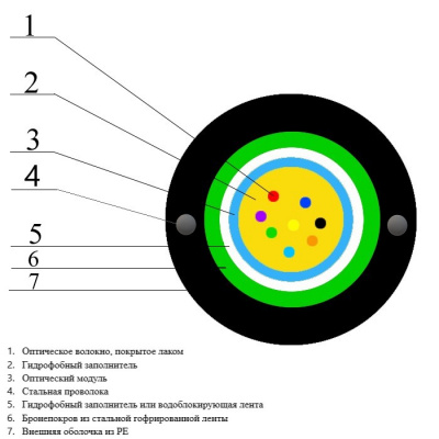 ОКК-Т-16А-2,7 кН, 16 волокон