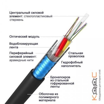 ИКСЛ-М6П-А96-2.7 кН, 96 волокон