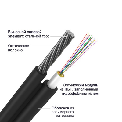 ИК/Т-Т-А12- 4.0 кН, 12 волокон