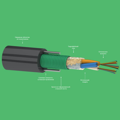ОКК-Л-16 G.652D (4х4) 2,7 кН, 16 волокон