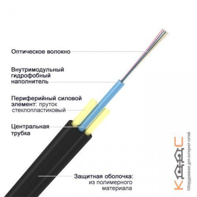 ИК/Д2-Т-А2-3 кН, 2 волокна