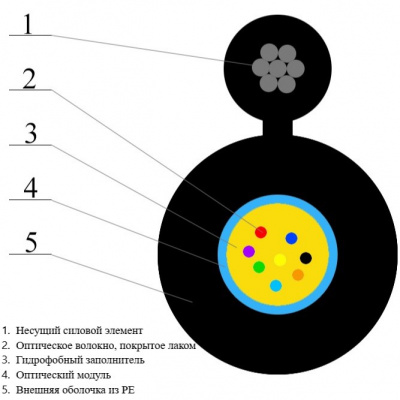 8кл в оку