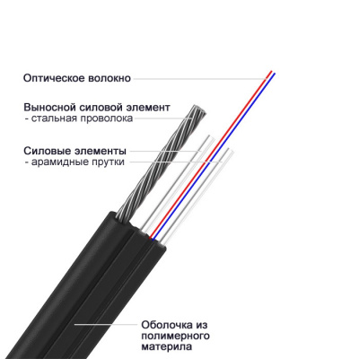 ОПНПLS-HF-2A-1.0M, 2 волокна