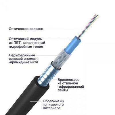 ОКЦ-16А-2,7 кН, 16 волокон