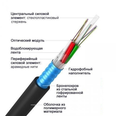 ОКДН-8х12А-2,7 кН, 96 волокон