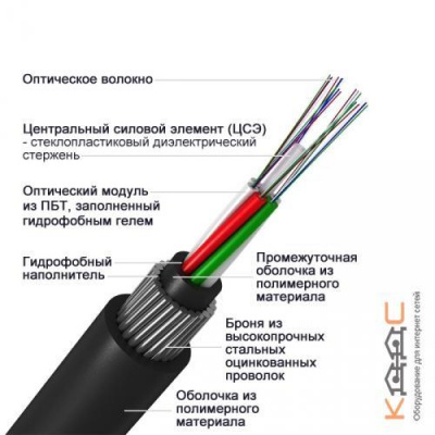 ОГДН-3*4А-7 кН, 12 волокон