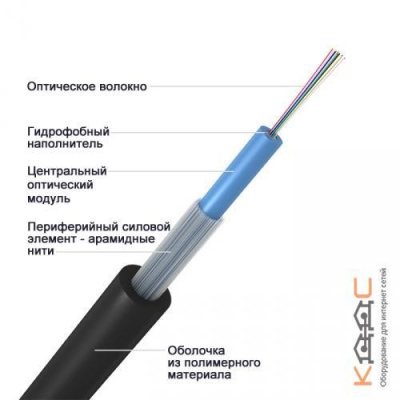 ОТЦ-2А-2,7 кН, 2 волокна
