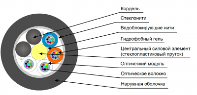 Дптс нг. Кабель оптический тол-НГ(А)-HF-04у-2,7кн. Кабель оптический ДПО-П-04у (1х4)-2,7 кн. Кабель оптический тол-п-08у-2,7кн. ДПО-НГ(А)-HF-96у-2,7кн.