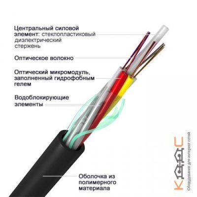 ИК-М6П-А64-3,1 кН, 64 волокна