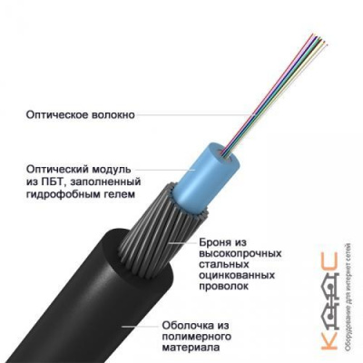 ОГЦН-4А-7кН, 4 волокна