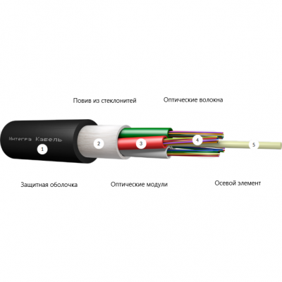 ИКАЛс-М4П-А48-7,0 кН, 48 волокон