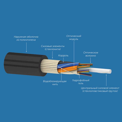 ОКСН-32 G.652D (4х8) 3 кН, 32 волокна