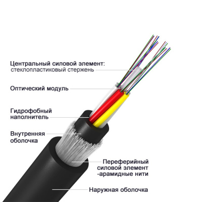ОКА-М5П-А24-6,0 кН, 24 волокна