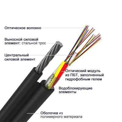 ОПД-8х4А-4 кН, 32 волокна